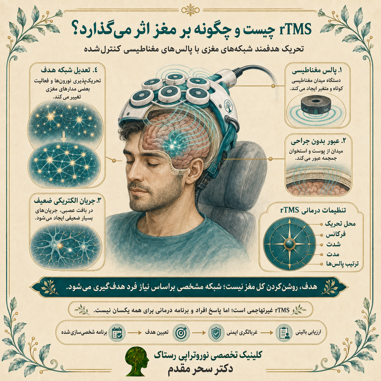 rTMS در کلینیک تخصصی نوروتراپی رستاک اردبیل