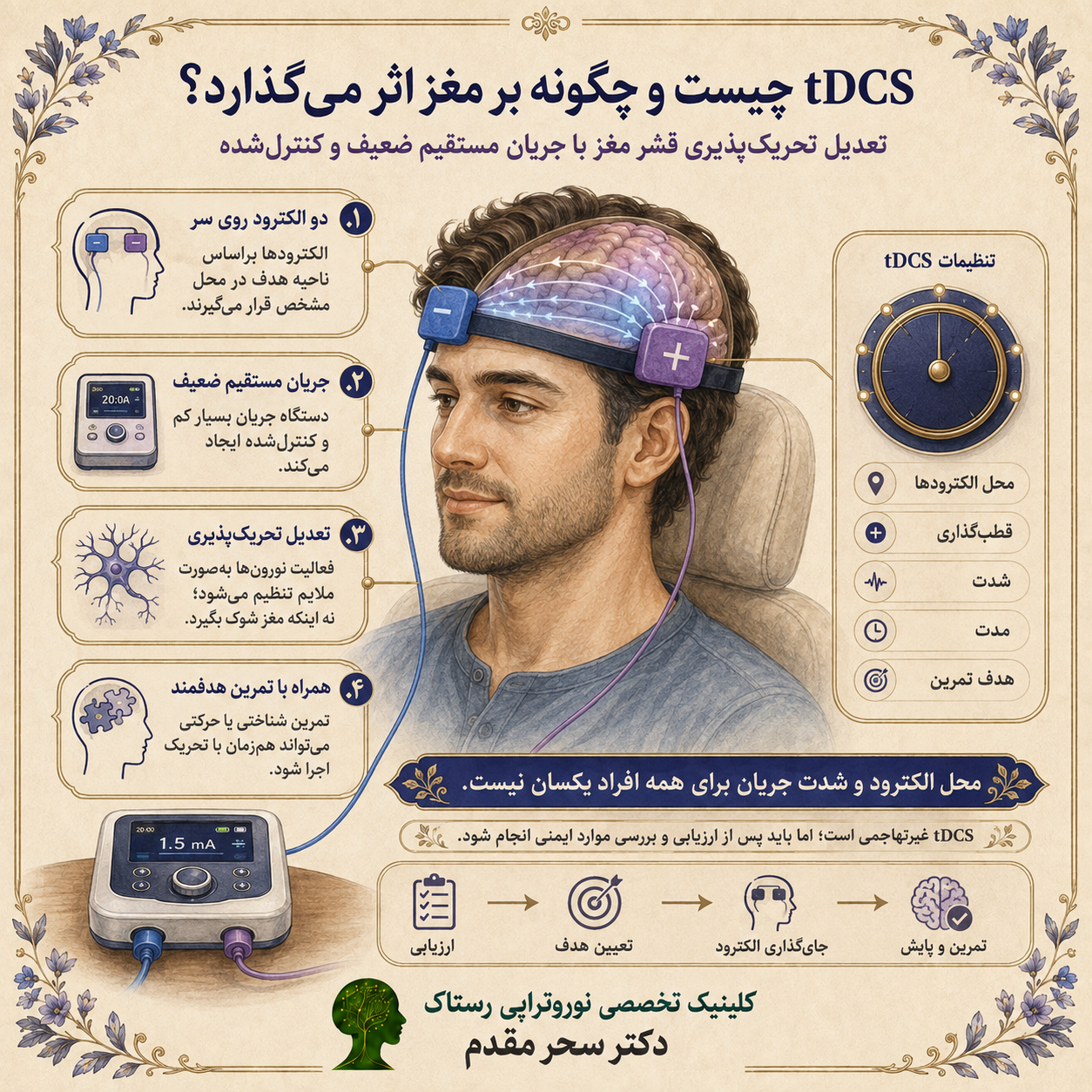 tDCS و تحریک الکتریکی مغز در کلینیک تخصصی نوروتراپی رستاک اردبیل